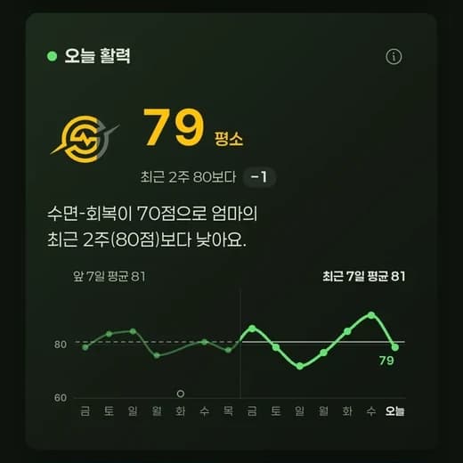 앱 소중한 사람 챙기기 — 엄마의 오늘 활력