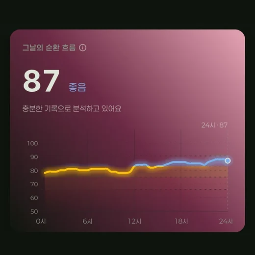 앱 순환 — 그날의 순환 흐름