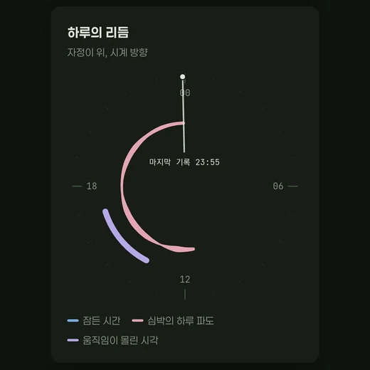 앱 생체리듬 '하루의 리듬'