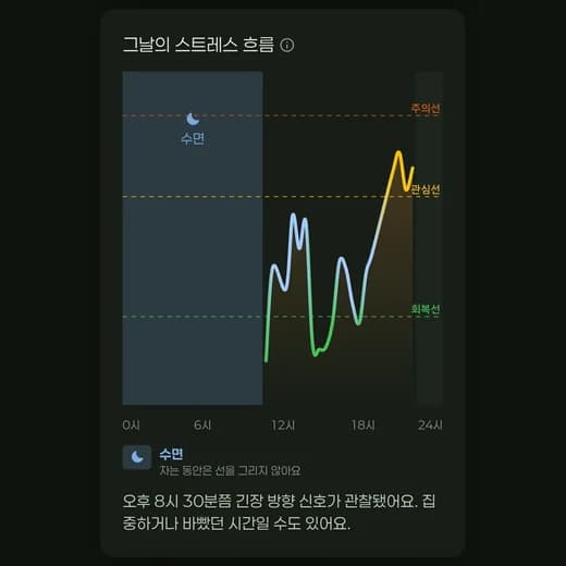 앱 스트레스 — 그날의 스트레스 흐름