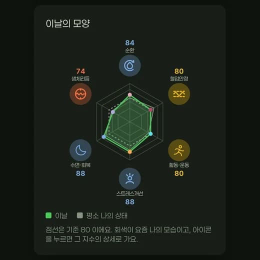 앱 활력 '오늘의 모양'