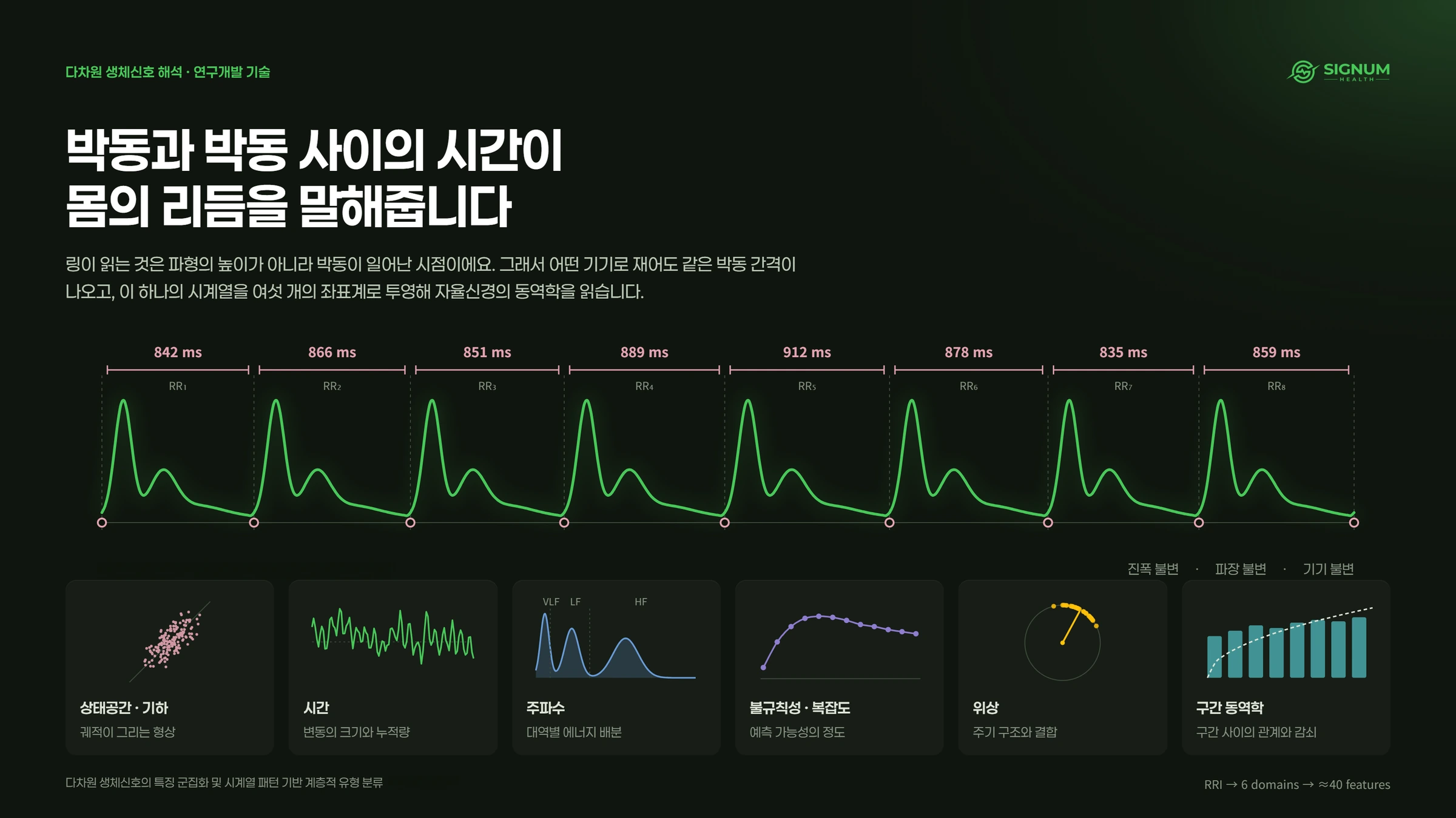 박동과 박동 사이의 시간이 몸의 리듬을 말해줍니다 — 맥파 여덟 박동의 박동 간격(842~912ms)과 상태공간 · 기하, 시간, 주파수, 불규칙성 · 복잡도, 위상, 구간 동역학 여섯 영역