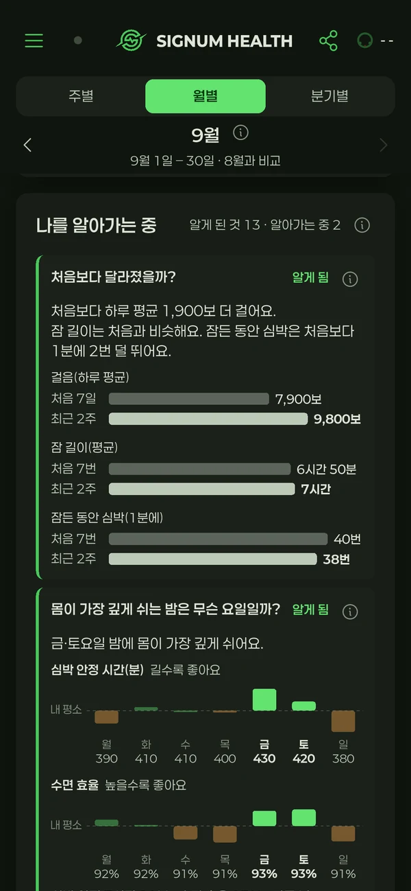 주간분석 월별 화면 — 나를 알아가는 중