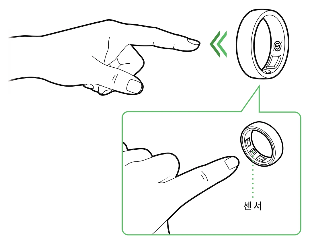 링 안쪽 센서가 손바닥 쪽을 향하게 끼우는 그림