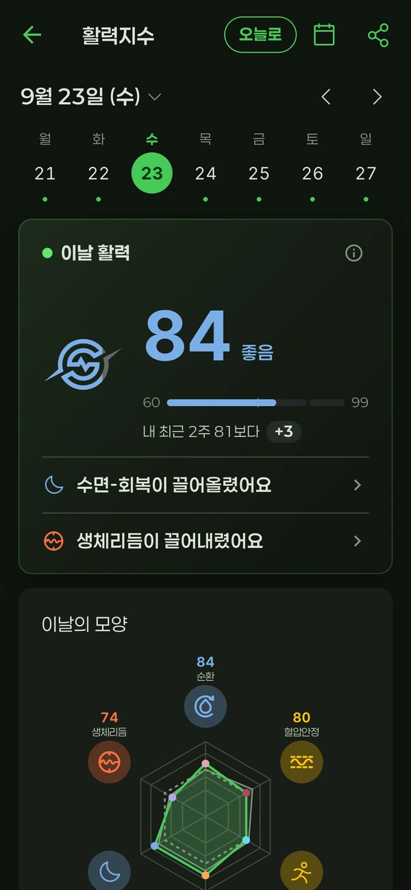 활력지수 화면