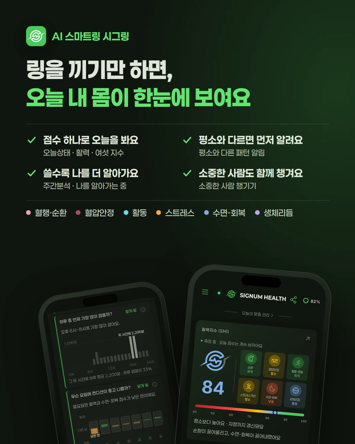AI 스마트링 시그링 — 링을 끼기만 하면, 오늘 내 몸이 한눈에 보여요