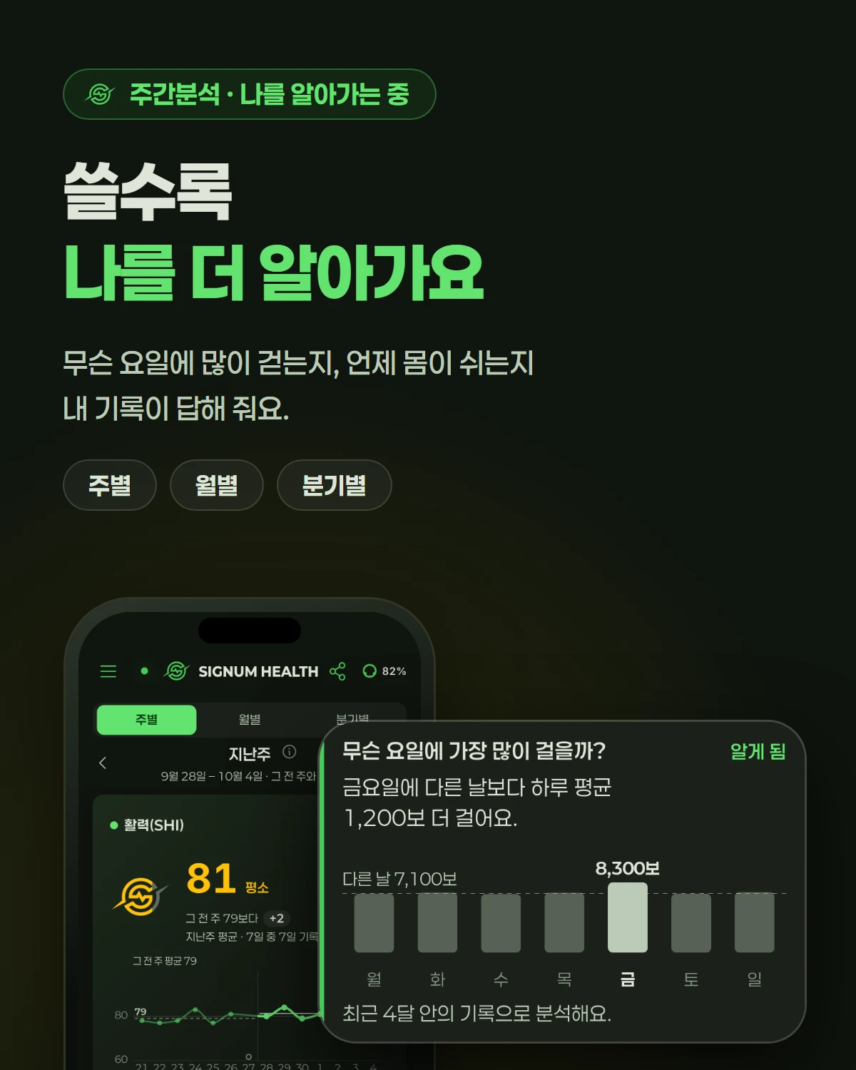 쓸수록 나를 더 알아가요 — 무슨 요일에 많이 걷는지, 언제 몸이 쉬는지 내 기록이 답해 줘요