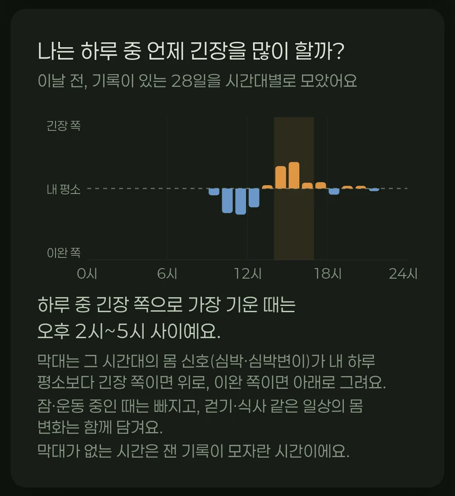 나는 하루 중 언제 긴장을 많이 할까 카드