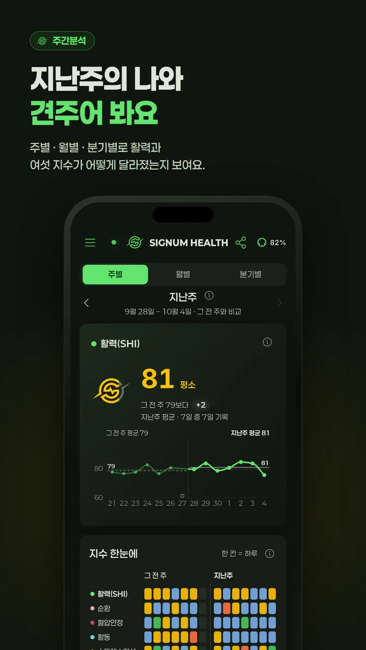 주간분석 — 지난주의 나와 견주어 봐요.