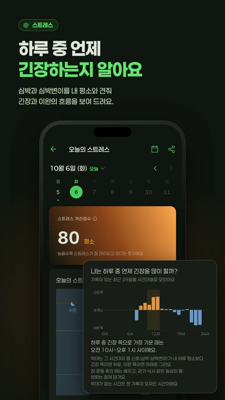 스트레스 — 하루 중 언제 긴장하는지 알아요.